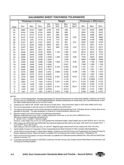 smacna sheet metal gauge chart|smacna sheet metal manual pdf.